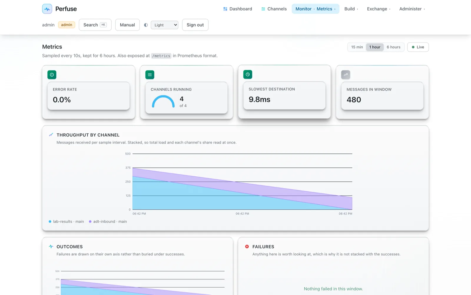 The metrics view: message volumes, delivery times and error rates over time.